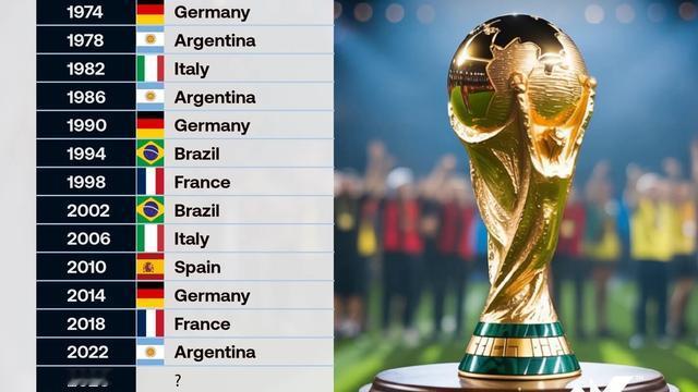 足球推文：历届世界杯冠军（1930-20