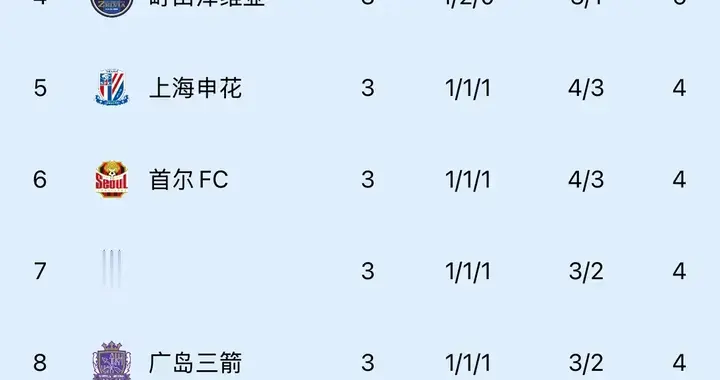 气人！中超亚冠集体翻车，说白了不是他们实力不行，态度才是根本