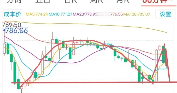 冲高回落， 2月26日周四券商板块走势将如何演绎？