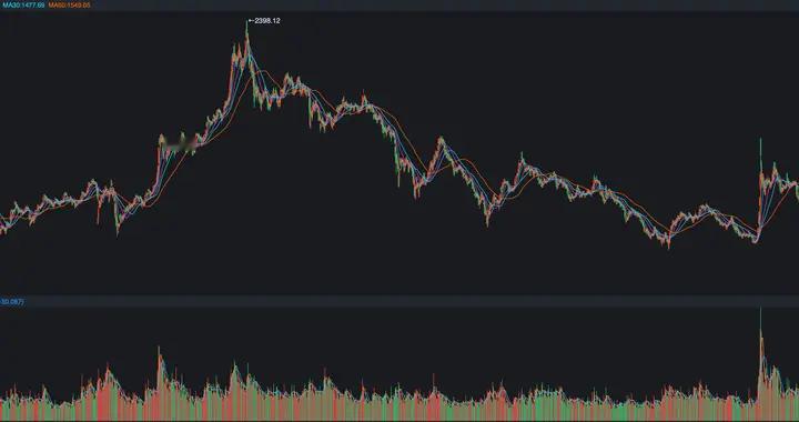 重大变动！A股核心牛股被调入指数，影响几何？