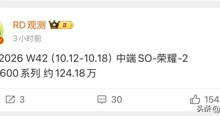中端机周榜出炉：荣耀600系列悄悄卖过124万
