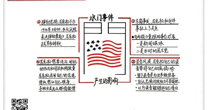 《光荣与梦想7：水门事件后续》了解水门事件产生影响的四个阶段