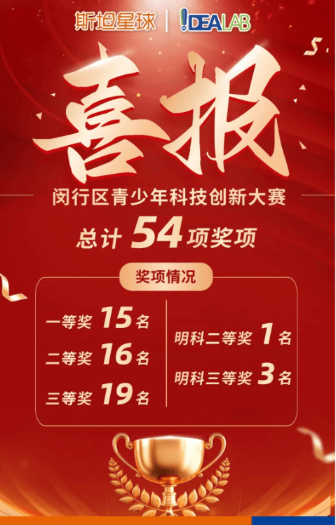 获奖数量创新高｜214项青创奖项，92项雏鹰杯奖项！