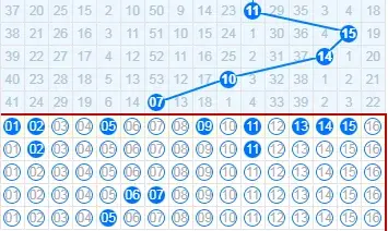 双色球第25024期蓝球推理
