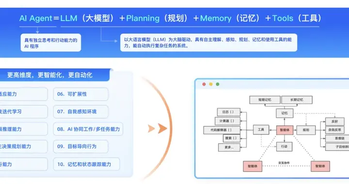 别再卷RAG了，Agent才是「超级生产力」| 极客时间