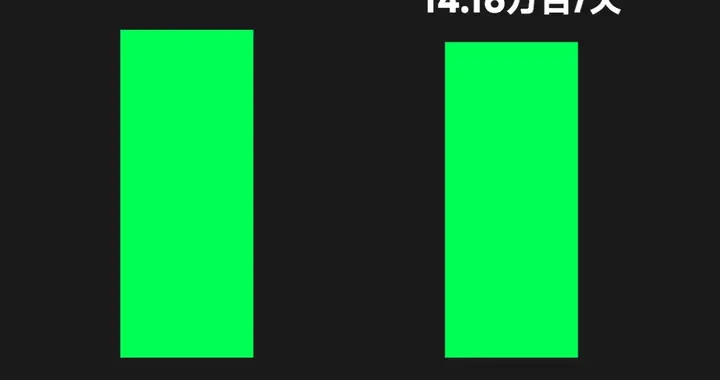 iPhone17系列破千万销量？这还不是最猛的