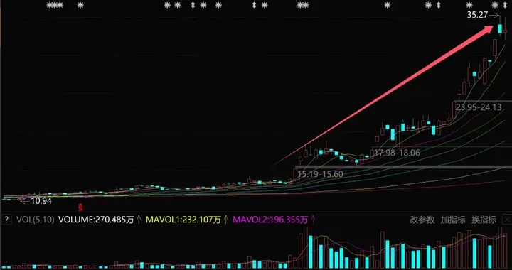 又一新能源巨头，彻底爆了