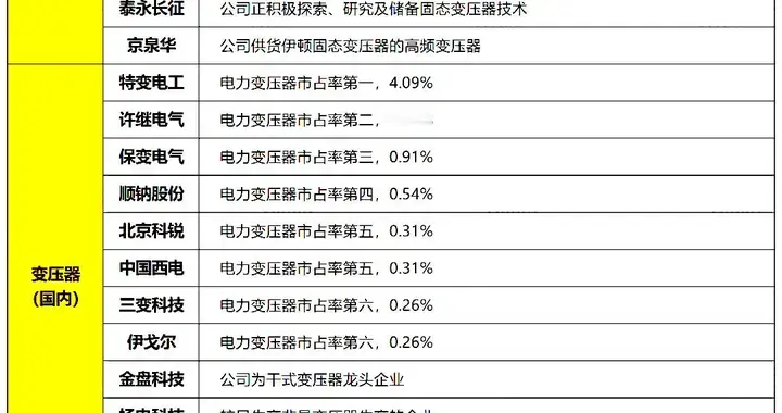 突发，利好不断，逆势！这三科技方向，或要继续主升浪？（附股）