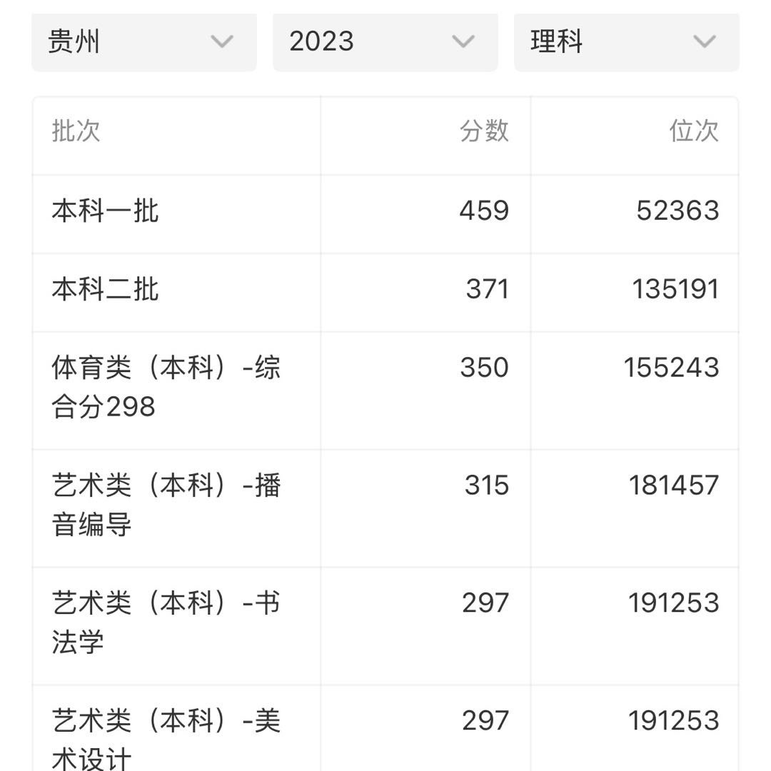 愿各位贵州物理考生，不负寒窗，从容奔赴下一程山海。