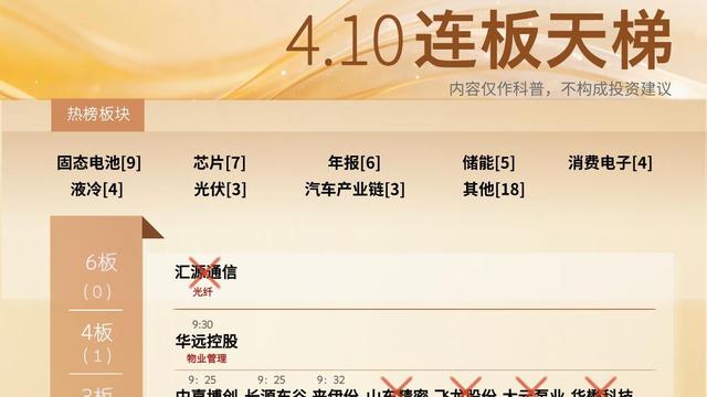 题材小张：4月10日A股复盘：  指数大