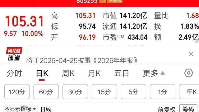 醉卧美人膝：一个上海大哥，刚刚往一只股票