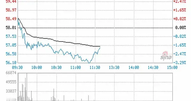 长鑫今日回调1.5%！从长虹到茅台再到芯片，35年王座轮回