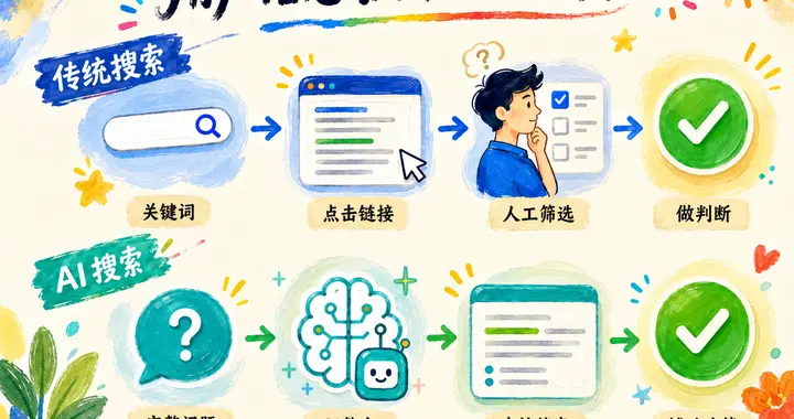 AI 时代广告往哪投？微软广告正在搭建一套全新增长生态