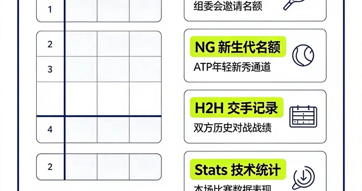 网球比赛签表常用缩写清单（ATP/WTA）