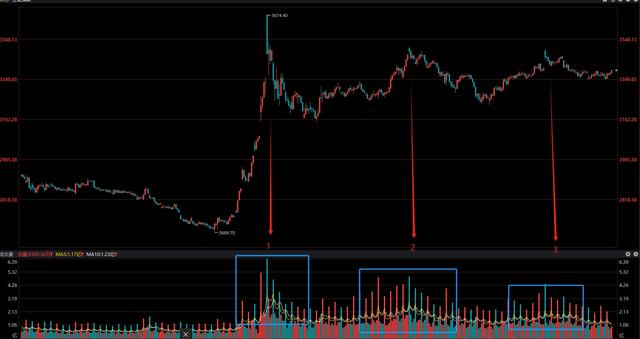 A股：周三是涨还是下跌？今天2个现象来临，明天或将这样变化！