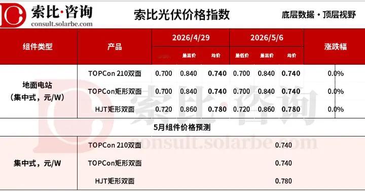 上游筑底信号明确，组件静待需求实质性回暖