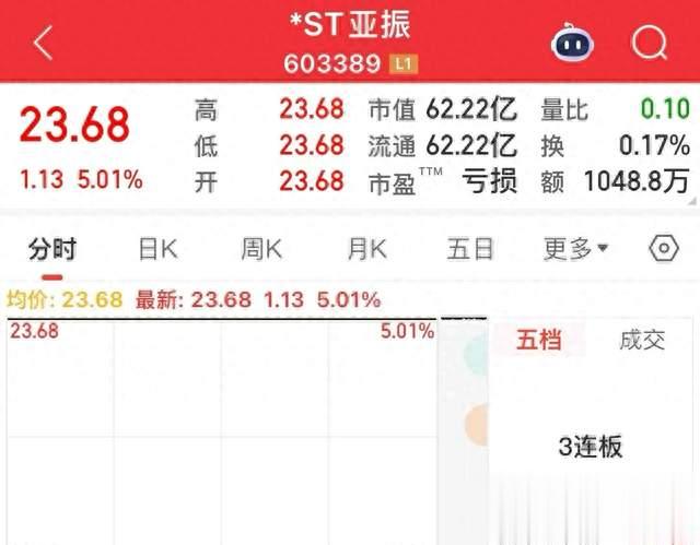 换招？股权变更拉35个涨停，出不了货，又拟5544万收购一矿产！