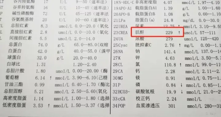 肌酐高于多少肾就坏了？医生提醒：肌酐超过这个值，马上就医