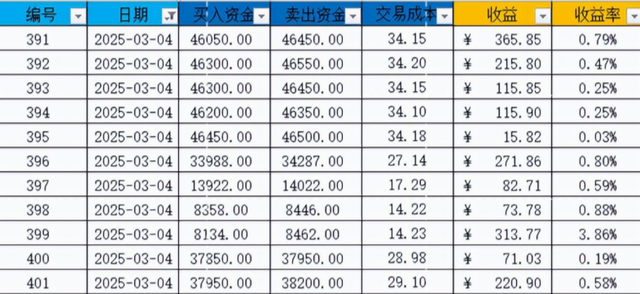 一顿操作猛如虎，一看收益两千五？