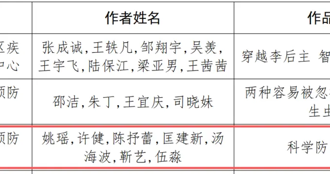 常州疾控2个科普作品获省级荣誉