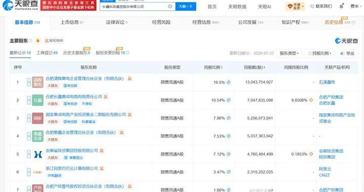 长鑫科技市值约等于2.4个贵州茅台