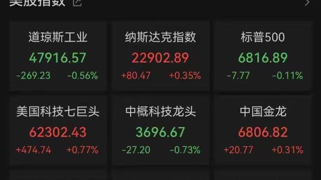 股深似海：周五（4月10日）的美股市场