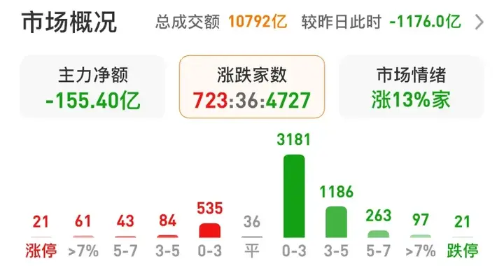 周五早评：大A，没有主心骨！