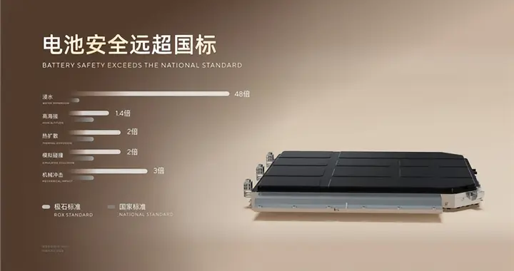 极石5月交付2052台 全地形豪华SUV地位持续夯实