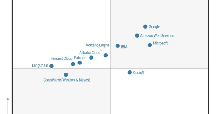 毫无预兆的，Gartner给大模型开发平台排了座次