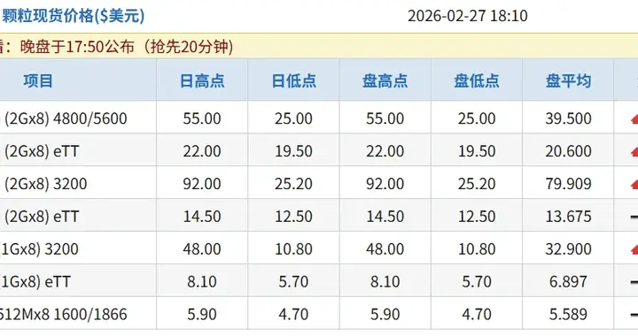 存储，最新的一些信息！