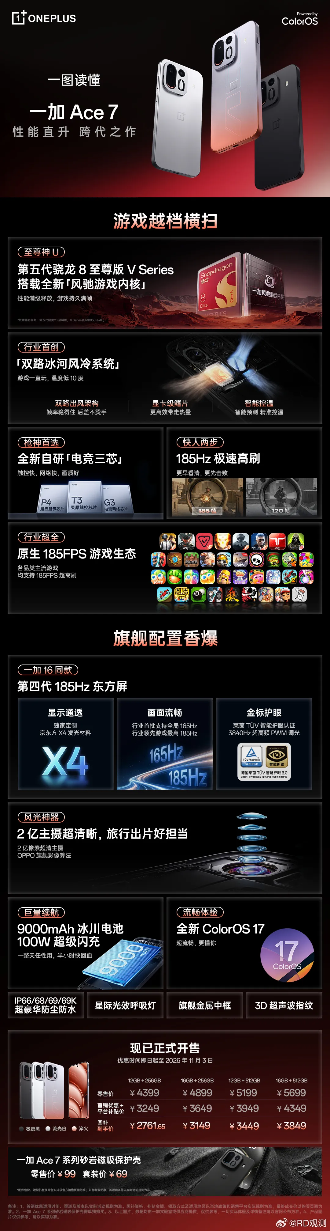一加 Ace 7系列价格出来了，怎么样？
