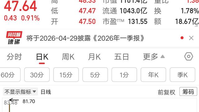 何时能上岸：一位北京的股民，67元买的科