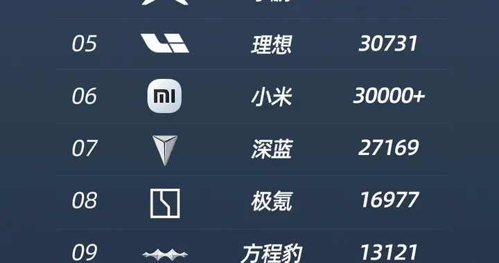 泊车兜底、百万升级！比亚迪天神之眼凭什么成市场宠儿？