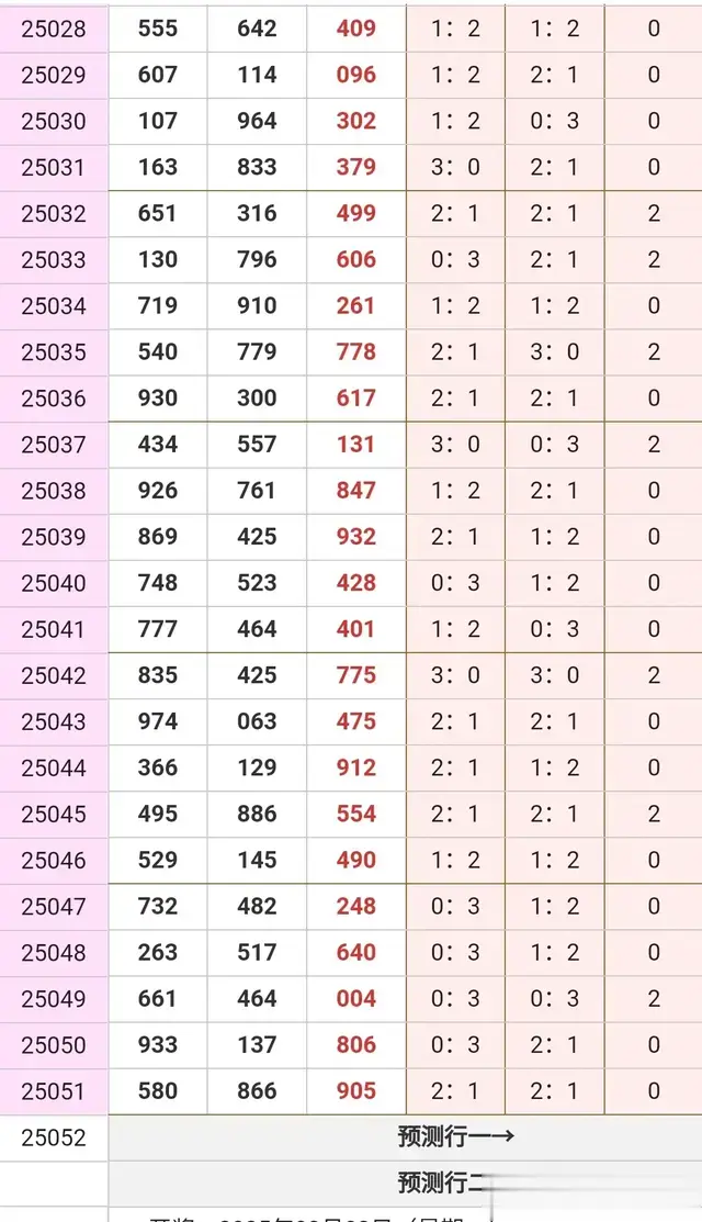 25052期3D预判和猜想。（试看）