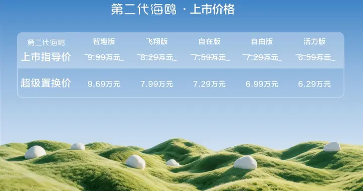 下放闪充与激光雷达 比亚迪第二代海鸥正式上市