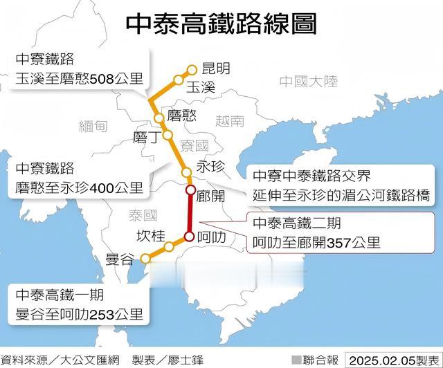 中泰铁路二期被批准，预计2030年完工，对中国意义重大