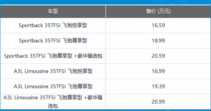 新款奥迪A3家族正式上市 售价16.59万元起