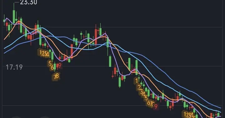 游戏龙头！股价创6年新低，抄底死扛的股民解套无望。