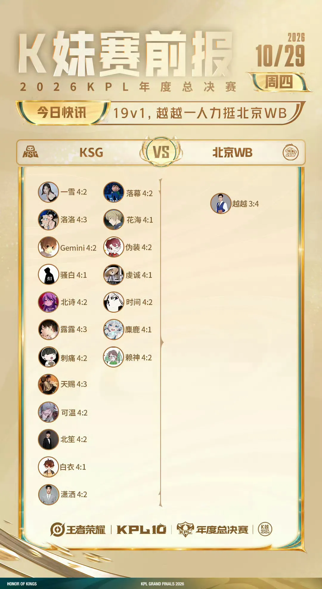 越越1V19
