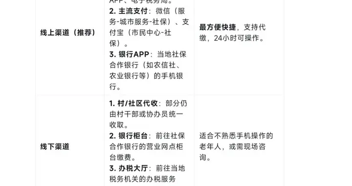 2026年新农合城乡医保缴费倒计时！错过集中期，会有哪些影响？