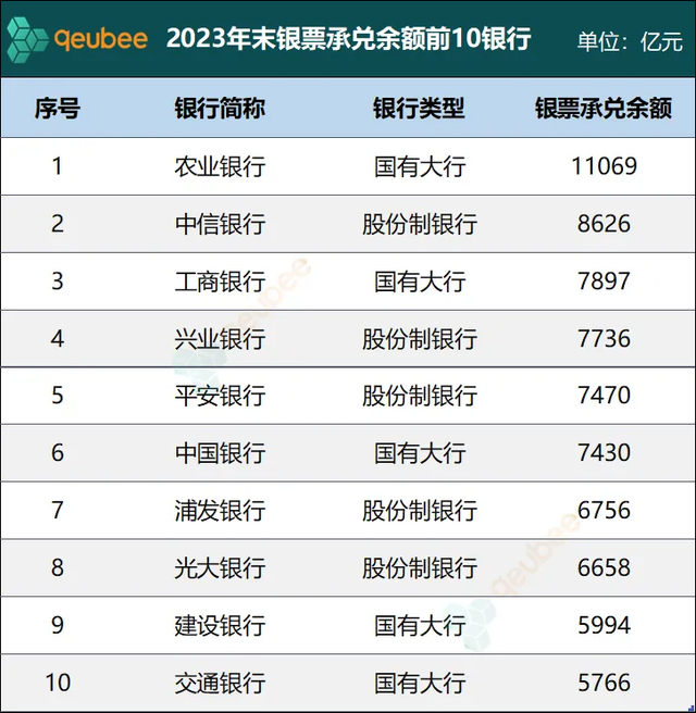 2024年银票承兑前10大银行！