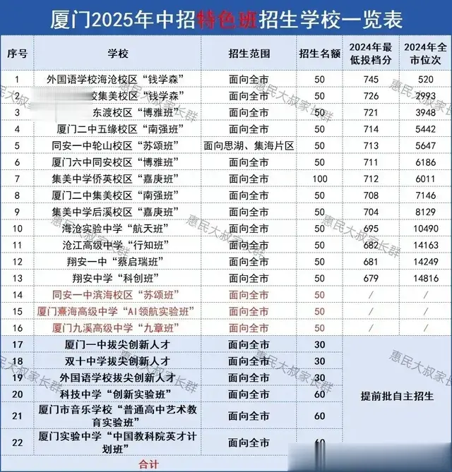 争夺优质生源，厦门高中或掀起“二选一”大战