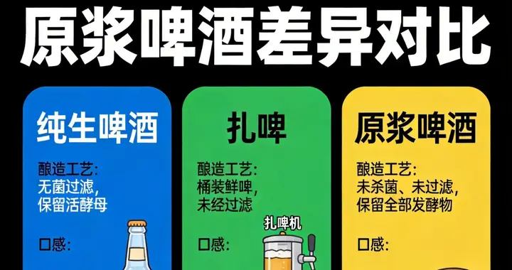 纯生、扎啤、原浆啤酒到底有什么差异？