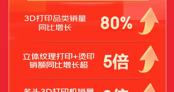京东外设办公618"国货之光总裁直播"销售破百万 助力国货品质出圈