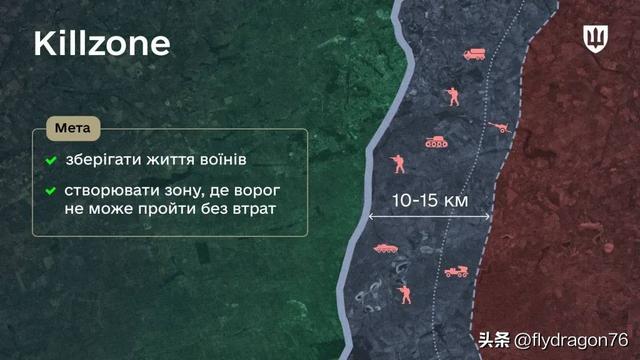 flydragon76：✈️🇺🇦 乌