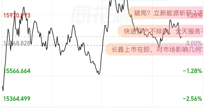 下午能V起来吗？还真不排除！早盘这几个细节，藏着反弹的信号