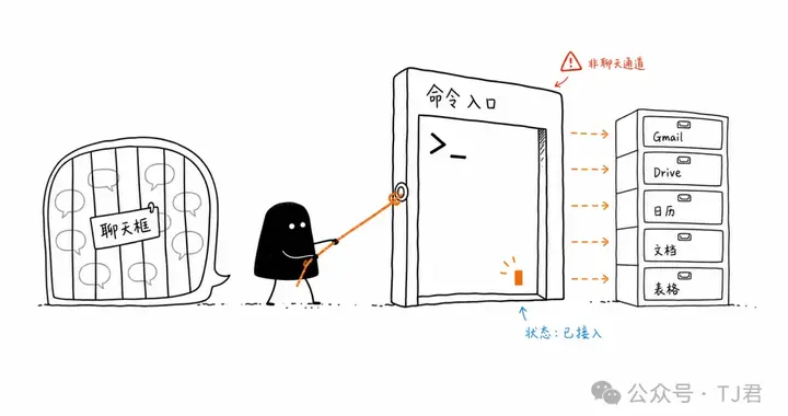 别再让 AI 只会聊天：这个工具让 Agent 开始操作 Gmail 和文档