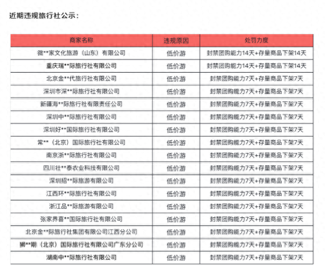 抖音在线旅游大地震，张一鸣重拳整治