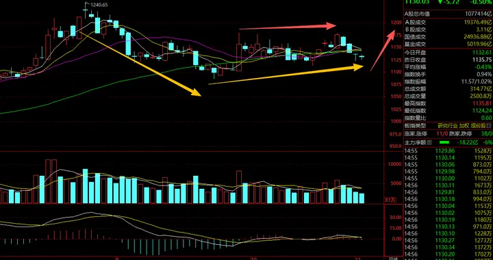 券商，砸个没完没了？