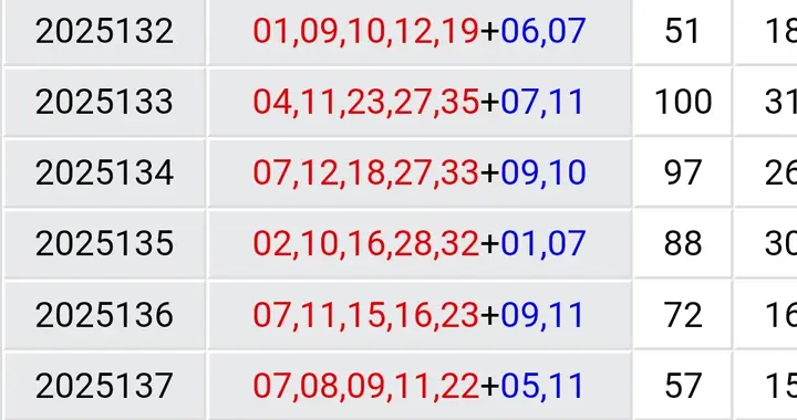 140期大乐透与洛书五行选号技巧，考虑一注博大奖